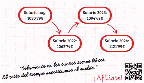 Cerrado Preacuerdo en Convenio de Oficinas y Despachos de Madrid